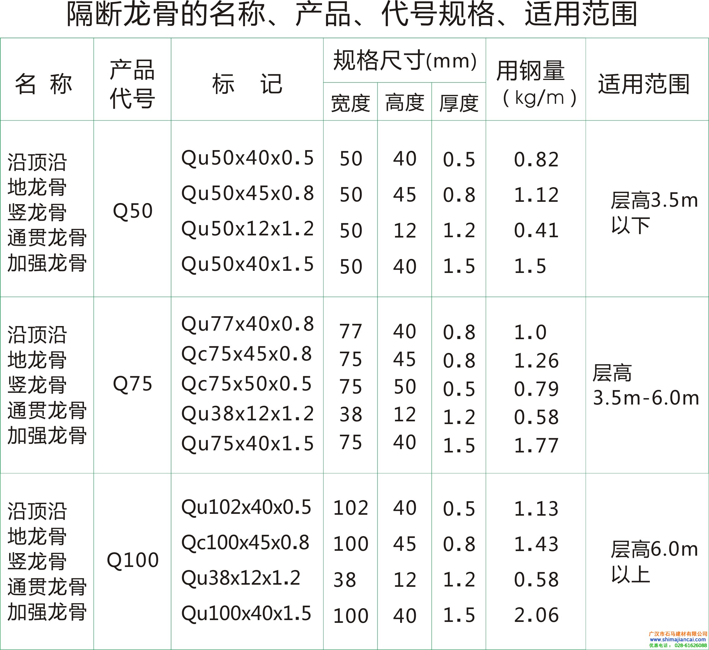 輕鋼龍骨隔墻規(guī)格型號(hào)